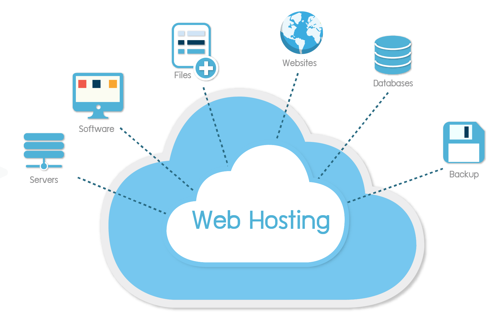 Codeigniter development in india